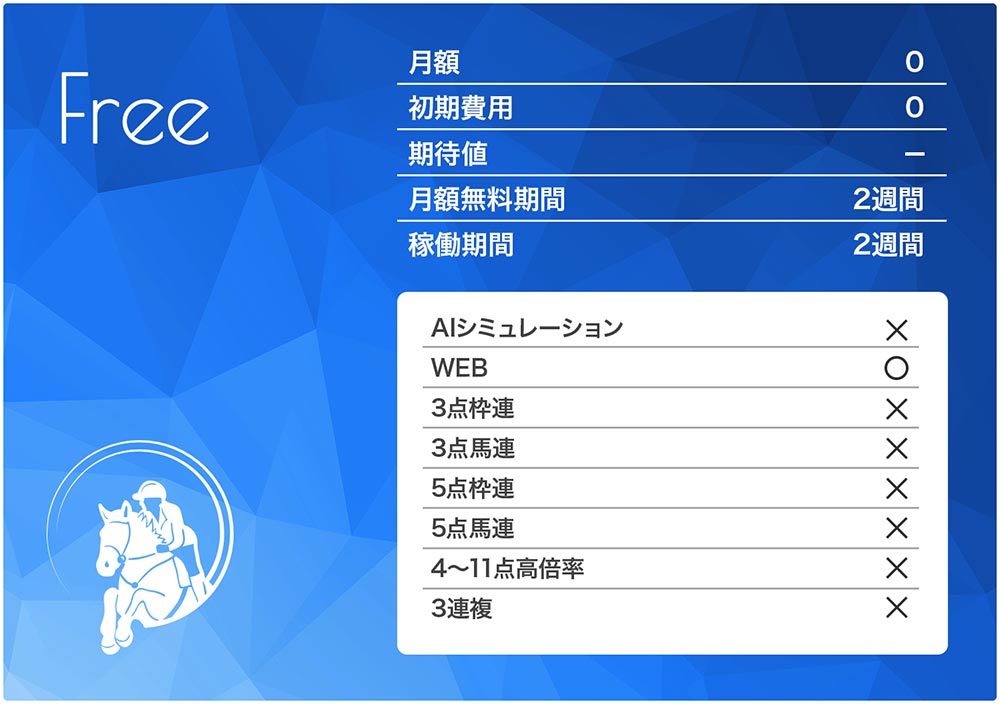 AI Keiba無料プラン