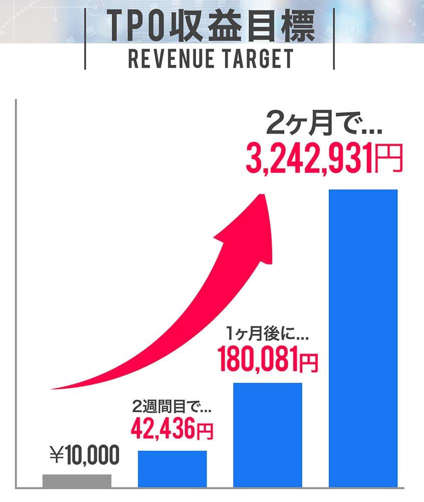 TPO収益目標