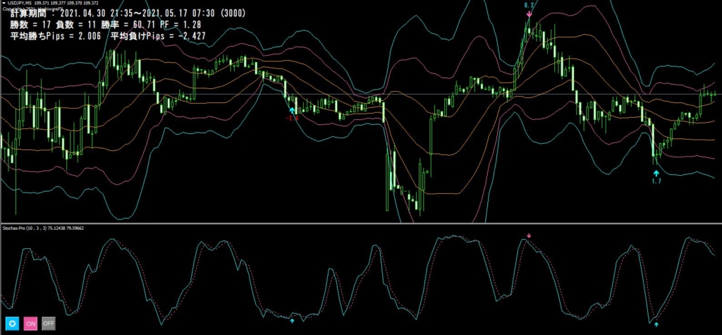 ストキャスプロのボリンジャーバンドフィルター